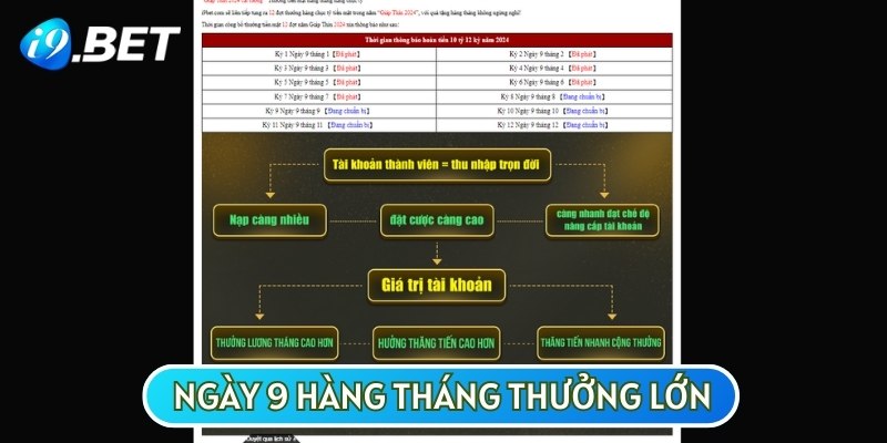 Chương trình ưu đãi trong năm Giáp Thìn 2024 dành cho thành viên